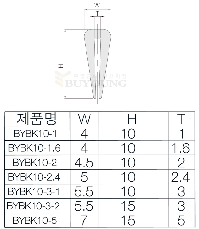 BYBK10-1,1.6,2,,2.4,3-1,3-2,5(DO).jpg